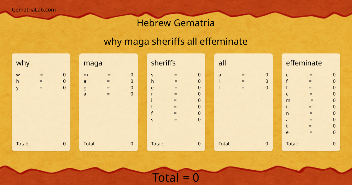why maga sheriffs all effeminate in hebrew Gematria